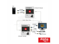 alphanet-extensor-de-sinal-hdmi-usb-via-rj45-cat6-120m_642e95cfe91bc.jpg