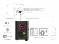 ik-multimedia-irig-acoustic-stage_5fabf1c9a1121.jpg