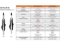 quadro-comparativo-roland-ae-20-e-roland-ae-30_6356baea0c927.jpg