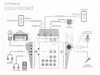 roland-golivecast-livestream-video-streaming-smartphone-tablet-ios-android-facebook-live-youtube_604a08095087a.jpg