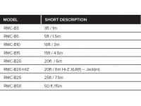 roland-rmc-b50-cabo-microfone-xlr_60af799658c51.jpg